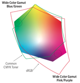 Extended Colour Gamut Toners